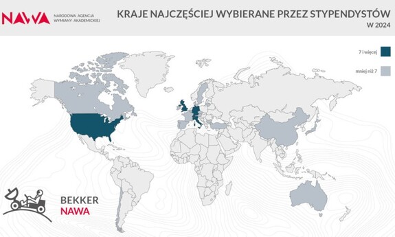 NAWA otwiera nabór do ósmej edycji programu Bekker